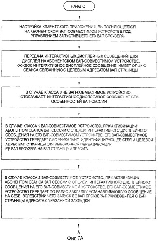 Способ проведения интернет-сессии на индивидуальном устройстве сотовой телекоммуникационной сети и формирование соответствующего протокола (патент 2284674)