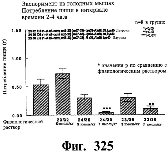 Соединения оксинтомодулина (варианты), фармацевтическая композиция на их основе, способы лечения и профилактики ожирения и сопутствующих заболеваний (варианты) и лекарственное средство (варианты) (патент 2485135)
