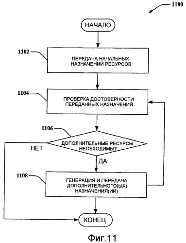 Использование дополнительных назначений (патент 2367093)