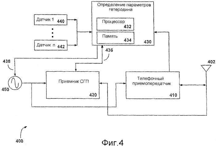 Способ и устройство для компенсации погрешности частоты гетеродина посредством контроля внешних условий (патент 2333598)