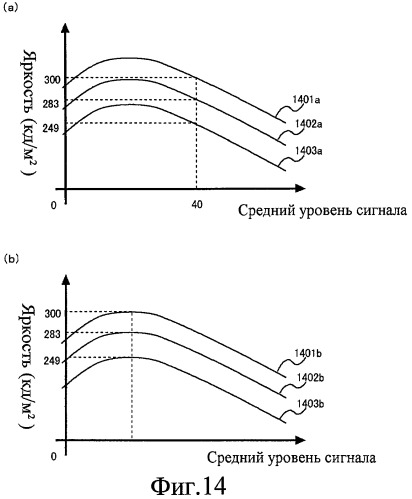 Устройство отображения изображения (патент 2444069)