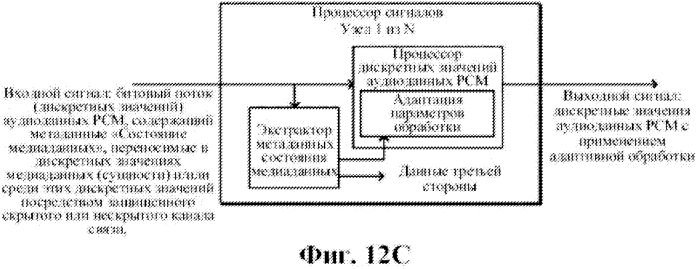 Адаптивная обработка несколькими узлами обработки медиаданных (патент 2568372)