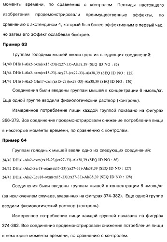Соединения оксинтомодулина (варианты), фармацевтическая композиция на их основе, способы лечения и профилактики ожирения и сопутствующих заболеваний (варианты) и лекарственное средство (варианты) (патент 2485135)