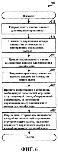 Способ и устройство для управления линией связи в системе беспроводной связи (патент 2456753)