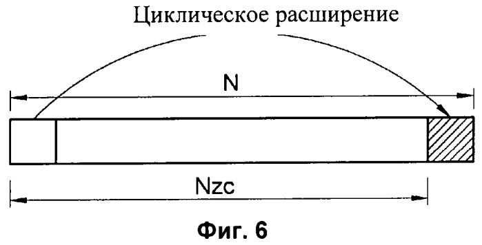Способ формирования опорного сигнала в системе беспроводной связи (патент 2451414)