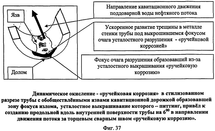 Устройство для прогнозирования остаточного ресурса при неразрушающем контроле; определения крупных потенциально опасных дефектов; выявления зон хрупкого разрушения; определения изменения зон фазового состава. (патент 2511074)