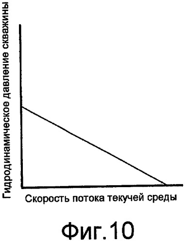 Способ оптимизации добычи в скважине с искусственным подъемом (патент 2496974)