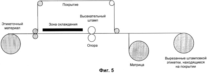 Установка и способ для резки клеящихся этикеток (патент 2478038)