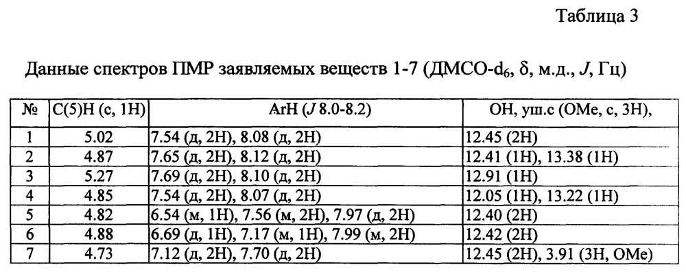 Лекарственное средство с противовирусной активностью (варианты) (патент 2595038)