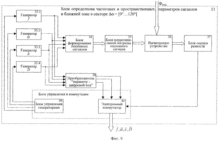 Способ обнаружения радиоэлектронных средств (патент 2341024)