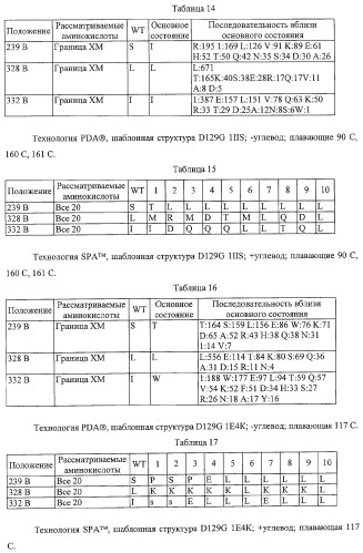 Антитело, содержащее fc-вариантную часть (варианты), фармацевтическая композиция, содержащая антитело, и способ лечения млекопитающего (патент 2325186)