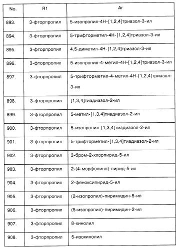 Арилсульфонилметильные или арилсульфонамидные производные ароматических соединений, фармацевтическая композиция на их основе и способ лечения расстройств, восприимчивых к лечению лигандами дофаминовых d3 рецепторов, с их помощью (патент 2442781)