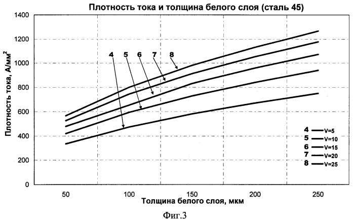 Способ комбинированного упрочнения поверхностей деталей (патент 2439172)