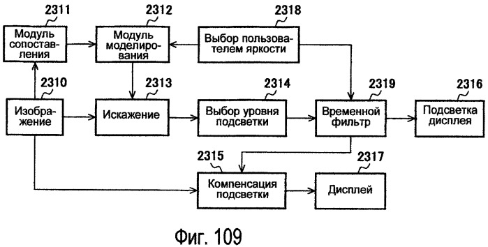 Способы модулирования подсветки при помощи сопоставления с характеристиками изображения (патент 2450475)