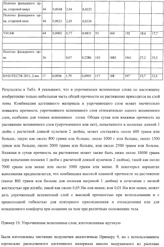 Застежки на основе пеноматериала (патент 2376915)