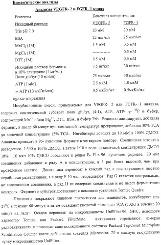 Новые ингибиторы киназ (патент 2331642)