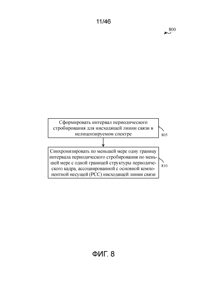 Передача маяка по нелицензируемому спектру (патент 2653604)