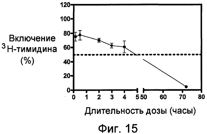 Конъюгаты лиганда с несколькими лекарственными средствами (патент 2470668)