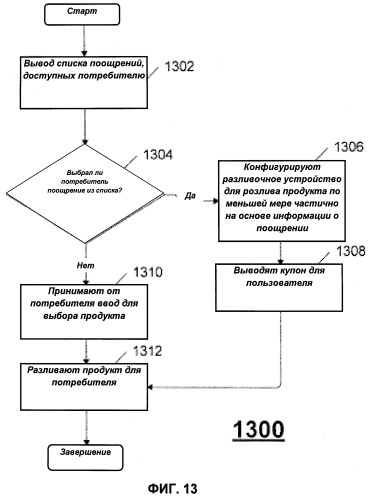 Способ управления несколькими разливочными устройствами (патент 2498410)