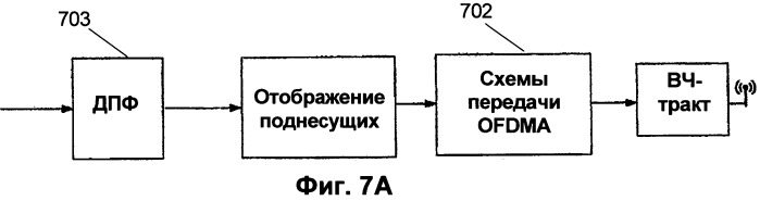 Способ передачи потока данных и мобильная станция (патент 2518509)