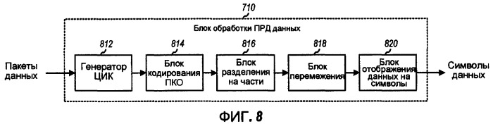 Прием передач h-arq без помех в квазиортогональной системе связи (патент 2390969)