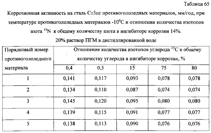 Способ получения твердого противогололедного материала на основе пищевой поваренной соли и кальцинированного хлорида кальция (варианты) (патент 2583961)