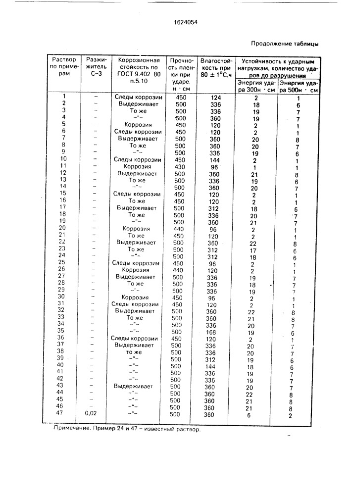 Раствор для фосфатирования металлических поверхностей (патент 1624054)