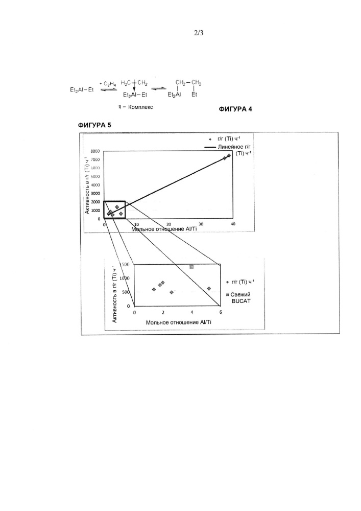 Каталитические композиции для селективной димеризации этилена (патент 2647235)
