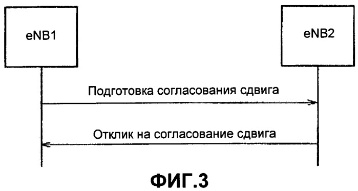 Способ мобильной связи и базовая станция радиосвязи (патент 2483483)