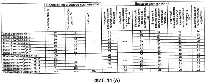 Искусственные волосы и парик, в котором они использованы (патент 2419364)