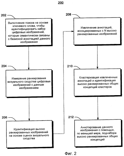 Аннотация посредством поиска (патент 2439686)