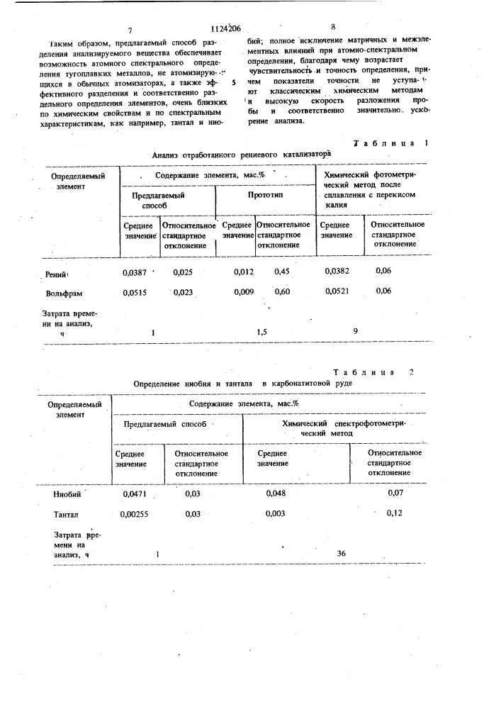 Способ разделения анализируемого вещества (патент 1124206)