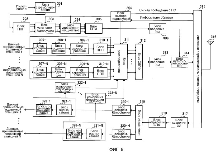 Устройство подвижной станции, устройство базовой станции и способ поиска ячейки для передачи на нескольких несущих (патент 2372747)