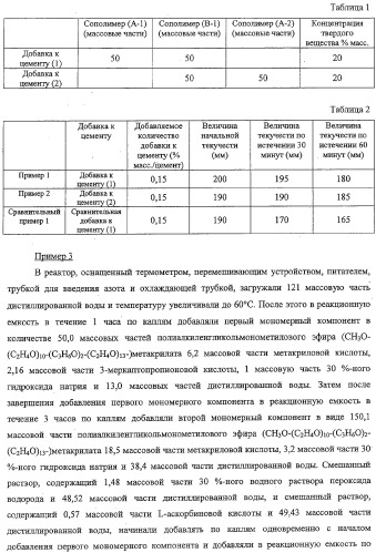 Добавка к цементу (патент 2332376)