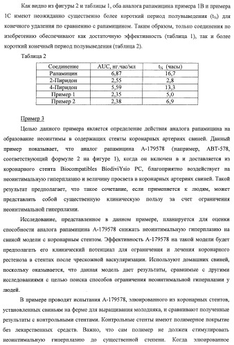 Кристаллические формы аналогов рапамицина (патент 2482119)