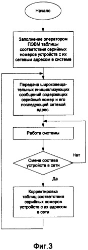 Устройство инициализации (патент 2372727)