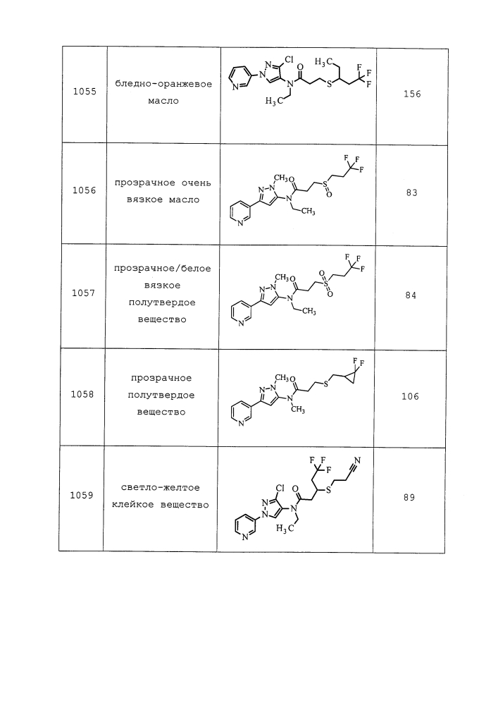 Пестицидные композиции и относящиеся к ним способы (патент 2627654)