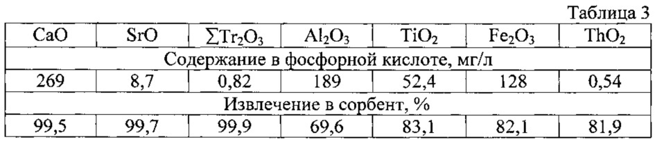 Способ переработки апатитового концентрата (патент 2624575)