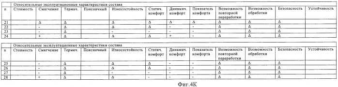 Состав на основе полиуретановой пены, продукты и способы (патент 2479594)