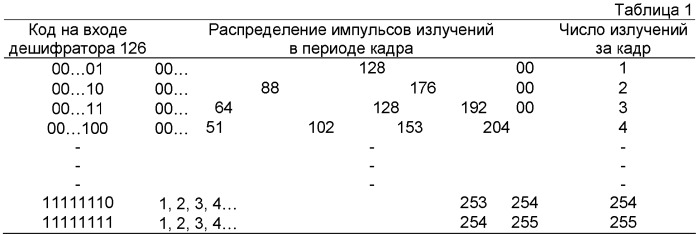 Система стереотелевидения (патент 2375841)