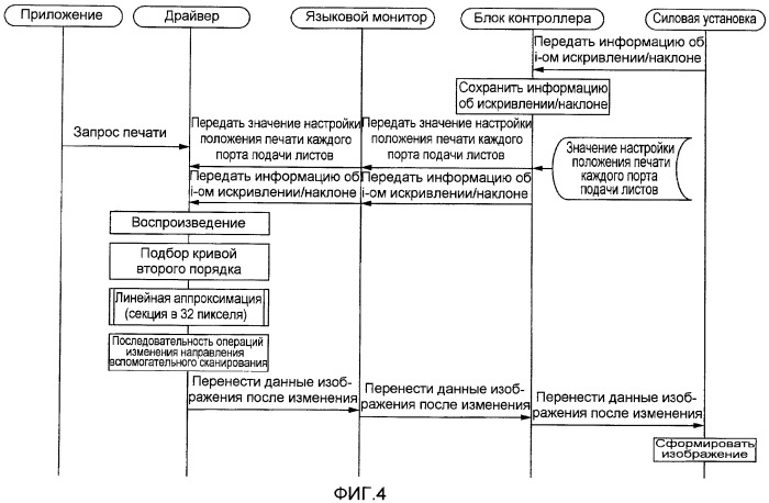 Устройство формирования изображений, система формирования изображений и способ формирования изображений (патент 2428734)