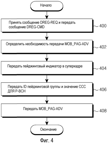 Способ и устройство для поддержки режима ожидания мобильной станции в системе беспроводной связи (патент 2492576)