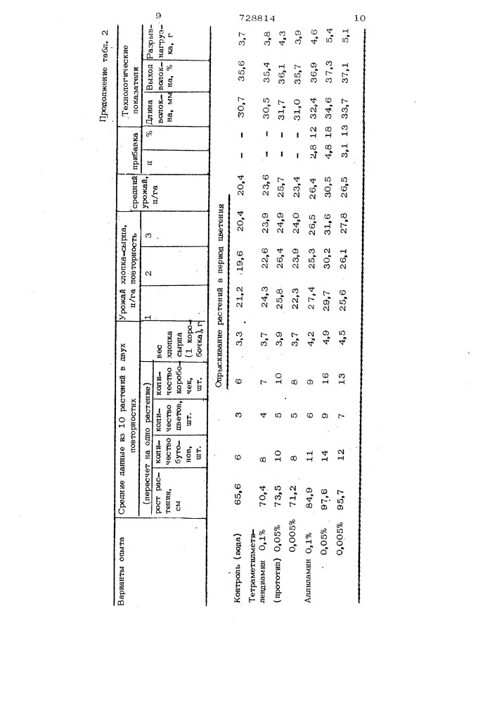 Стимулятор роста растений (патент 728814)