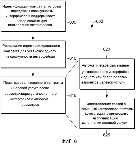Предоставление функциональных возможностей для клиентских служб посредством реализации и привязки контрактов (патент 2517377)