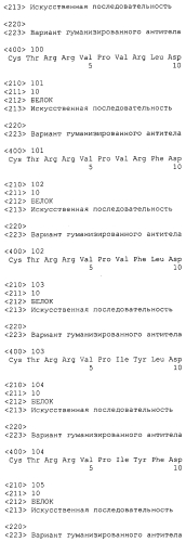Анти-cd79b антитела и иммуноконъюгаты и способы их применения (патент 2553566)