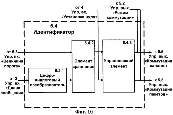 Способ и устройство гибридной коммутации распределенной многоуровневой телекоммуникационной системы, блок коммутации и генератор искусственного трафика (патент 2542906)