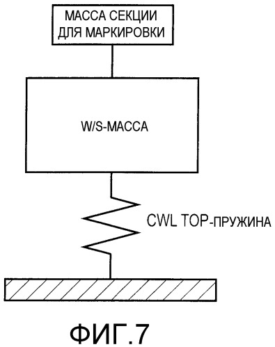 Опорная конструкция для ветрового стекла (патент 2507099)