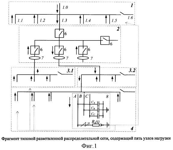 Способ определения фидера с однофазным замыканием на землю и автоматическим вводом резерва в распределительных сетях (патент 2372701)