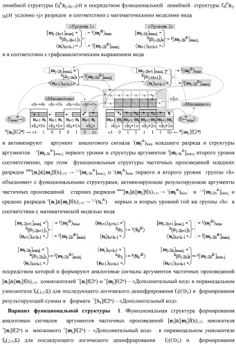 Способ формирования аргументов аналоговых сигналов частичных произведений [ni]&amp;[mj]f(h) cd аргументов множимого &#177;[mj]f(2n) и аргументов множителя &#177;[ni]f(2n) - &quot;дополнительный код&quot; в пирамидальном умножителе f ( cd ) для последующего логического дешифрирования f1(cd ) и формирования результирующей суммы &#177;[s ]f(2n) - &quot;дополнительный код&quot; (варианты русской логики) (патент 2481614)