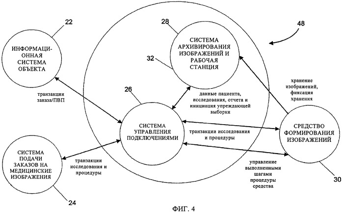 Система управления подключениями на основе обмена сообщениями (патент 2409858)